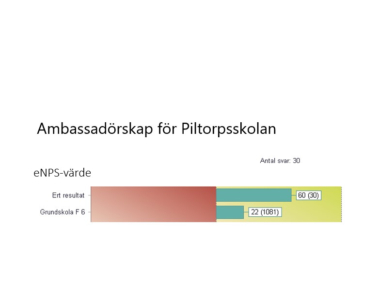 Bild över ambassadörskap för Piltorpsskolan